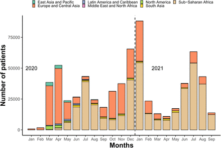 Figure 4: