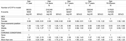 Table 4