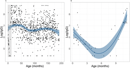 Figure 2: