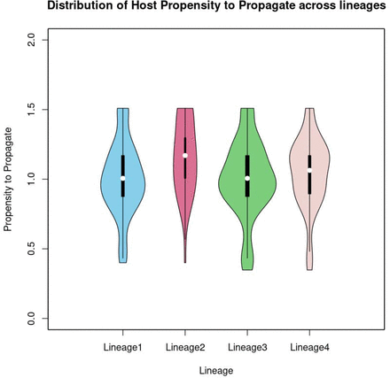 Figure 5: