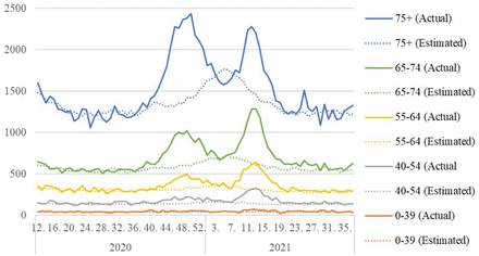 Figure 3.: