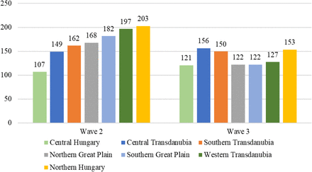 Figure 7.: