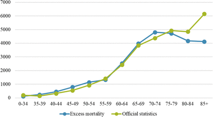 Figure 9.: