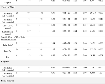 Table 5.