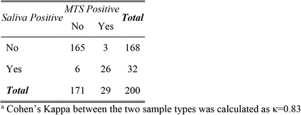 Table 2.