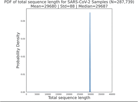 Figure S4.