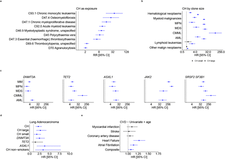 Extended Data Fig. 3: