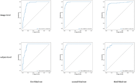 Figure 4.