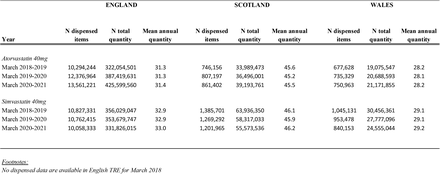 SUPPLEMENTARY TABLE 5: