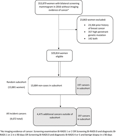 Figure 1: