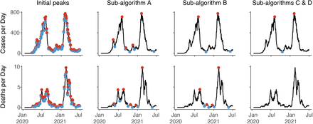 Figure 3: