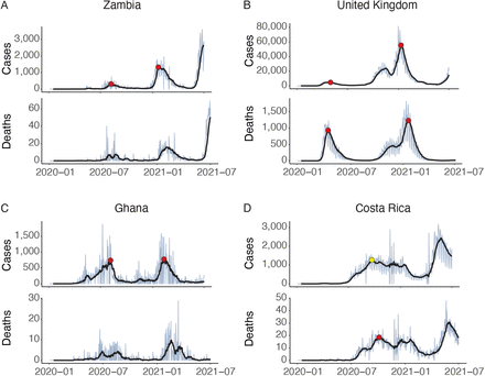 Figure 4: