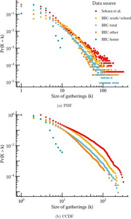 Figure 3: