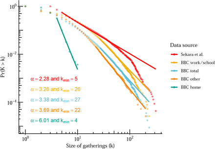 Figure 4: