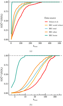 Figure 5: