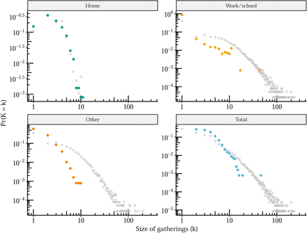 Figure 6: