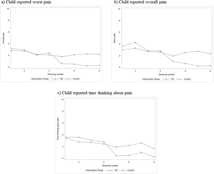 Figure 2: