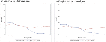 Figure 3: