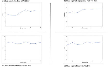 Figure 4: