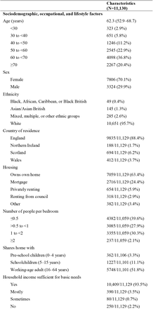 Table 1: