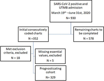 Figure 1: