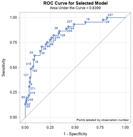 Figure 2: