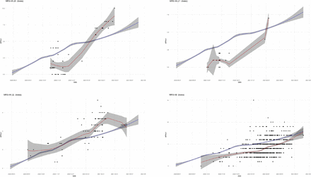 Supplementary Figure S1a-f.