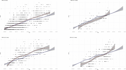 Supplementary Figure S1a-f.