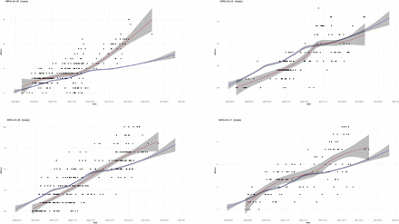 Supplementary Figure S1a-f.