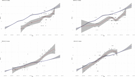 Supplementary Figure S1a-f.