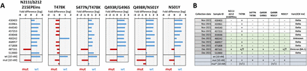 Figure 7.