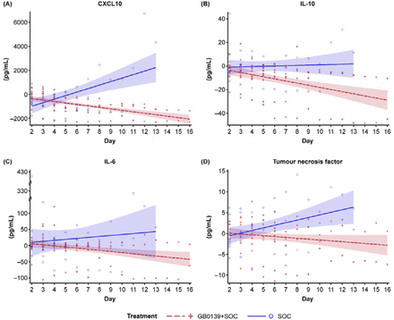 Figure 4: