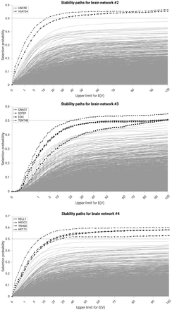 Figure 2: