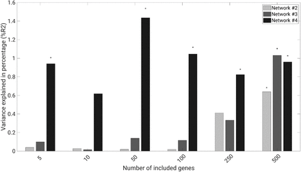 Figure 3: