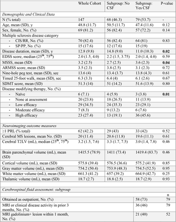 Table 1: