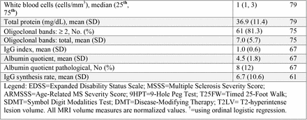 Table 1: