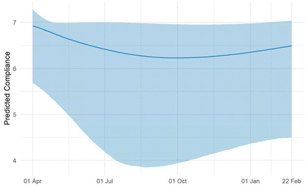 Figure 1: