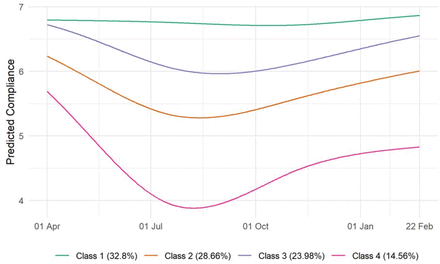 Figure 2: