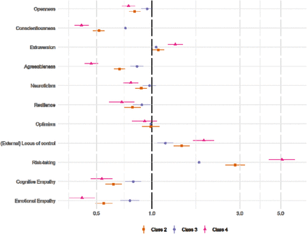 Figure 3: