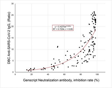 Fig 1.