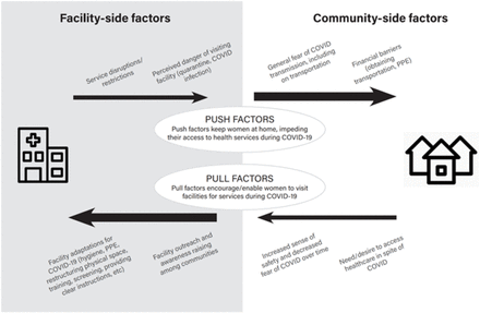 Diagram 1: