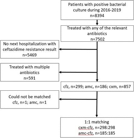 Figure 1: