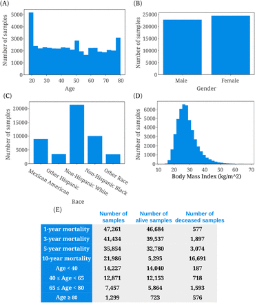 Figure 2: