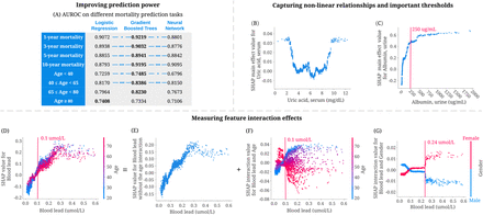 Figure 3: