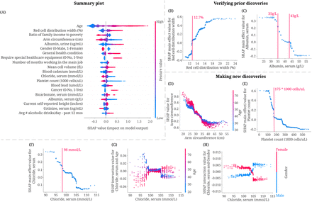 Figure 4: