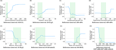 Figure 5: