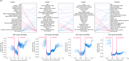 Figure 6: