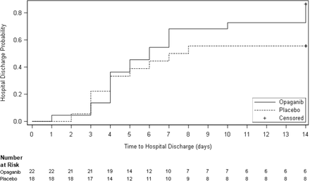 Figure 4: