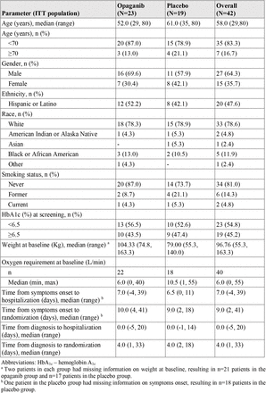 Table 1: