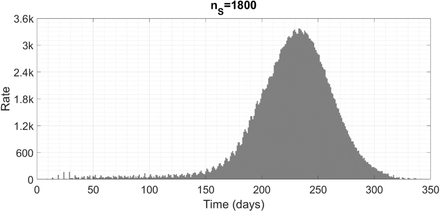 Figure 1 :